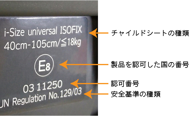 最新の安全基準に適合しているもの