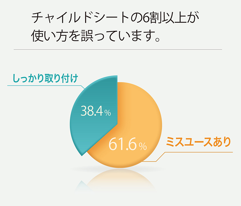 チャイルドシートのミスユース（誤使用）について